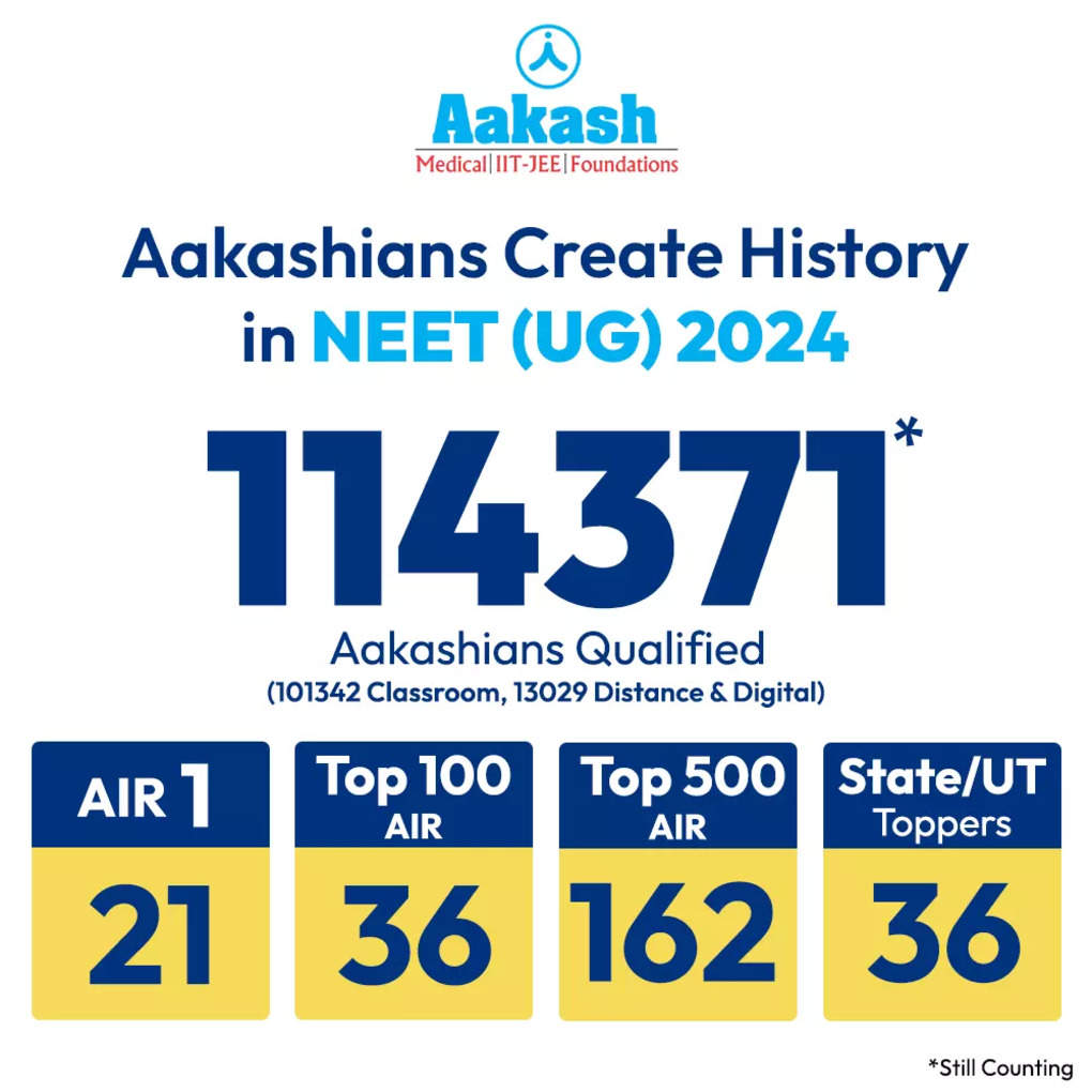 NEET UG 2024