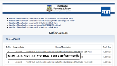 MU Bsc IT Sem 6 Results : Mumbai University चा बीएसस्सी आयटी सत्र ६ चा निकाल जाहीर; ७६.६० % विद्यार्थी उत्तीर्ण
