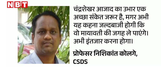 Nishikant Kolge, CSDS