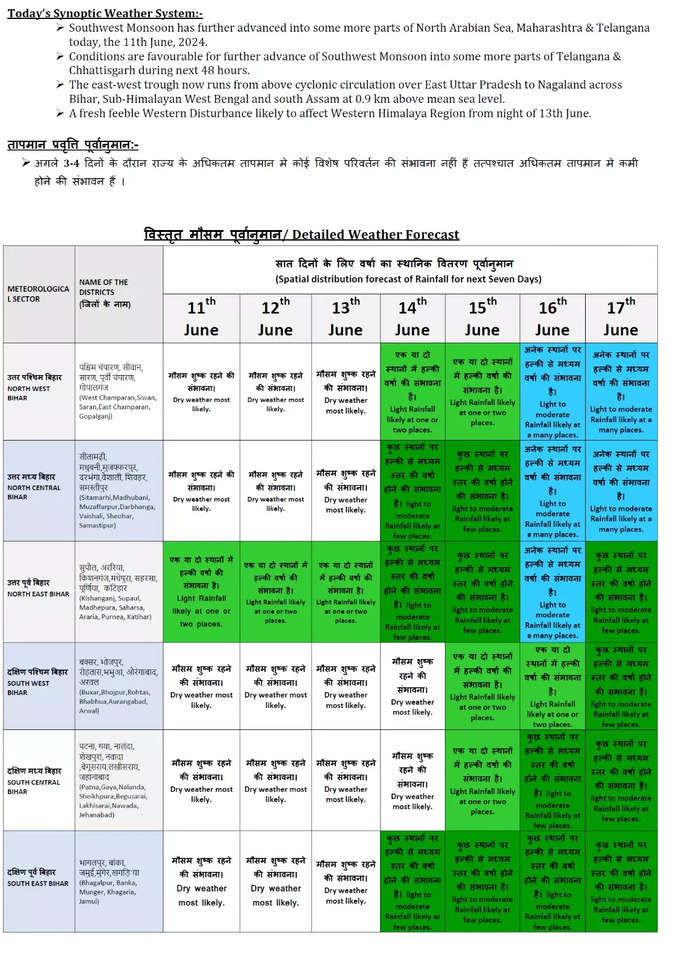 Bihar Monsoon Update.