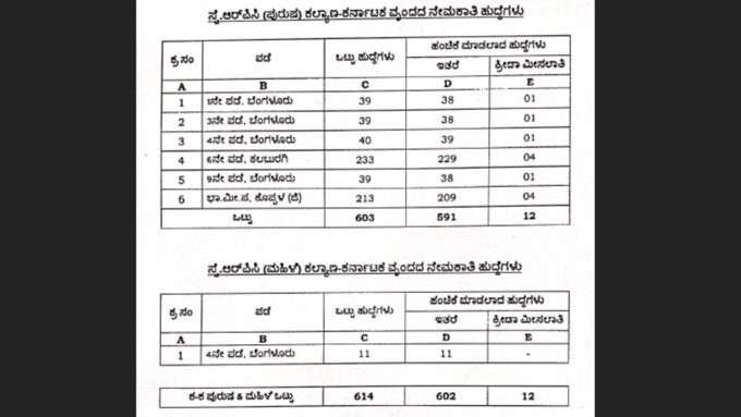 1500 ಎಸ್_ಆರ್_ಪಿಸಿ ಕಾನ್ಸ್_ಟೇಬಲ್_ ಅಧಿಸೂಚನೆ ಶೀಘ್ರ (2)