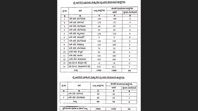 1500 ಎಸ್_ಆರ್_ಪಿಸಿ ಕಾನ್ಸ್_ಟೇಬಲ್_ ಅಧಿಸೂಚನೆ ಶೀಘ್ರ (1)