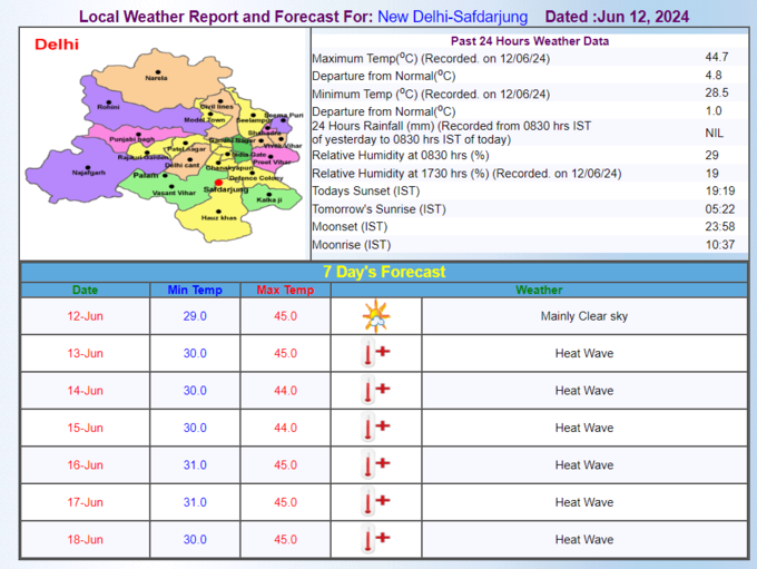 delhi weather