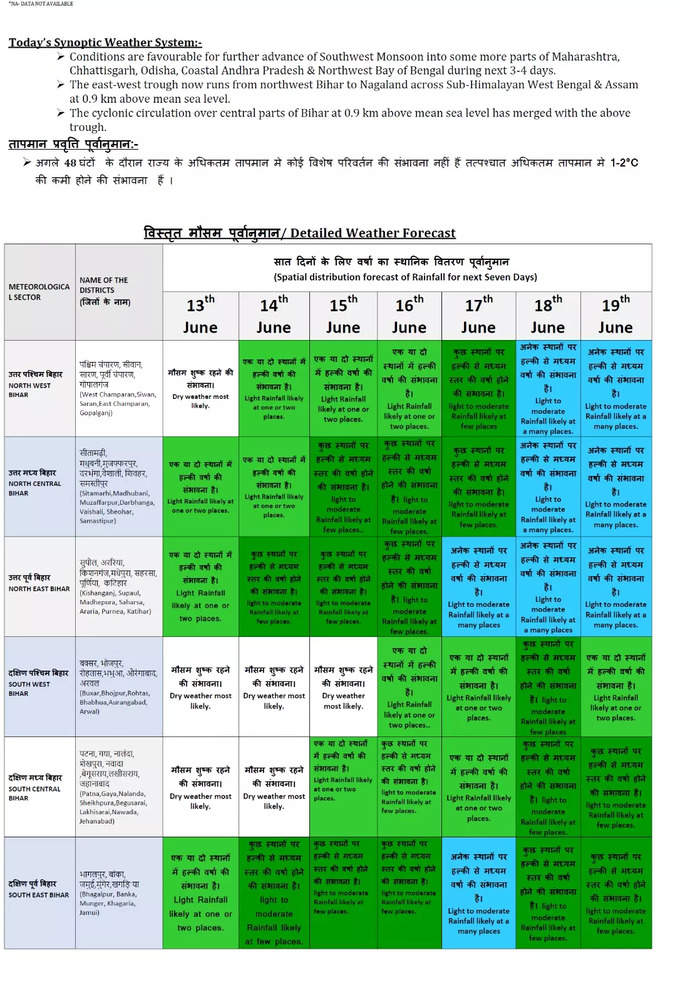 Bihar Monsoon Latest Update.