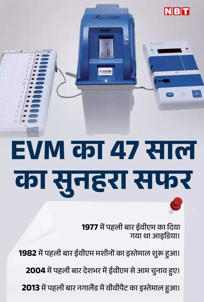 EVMs