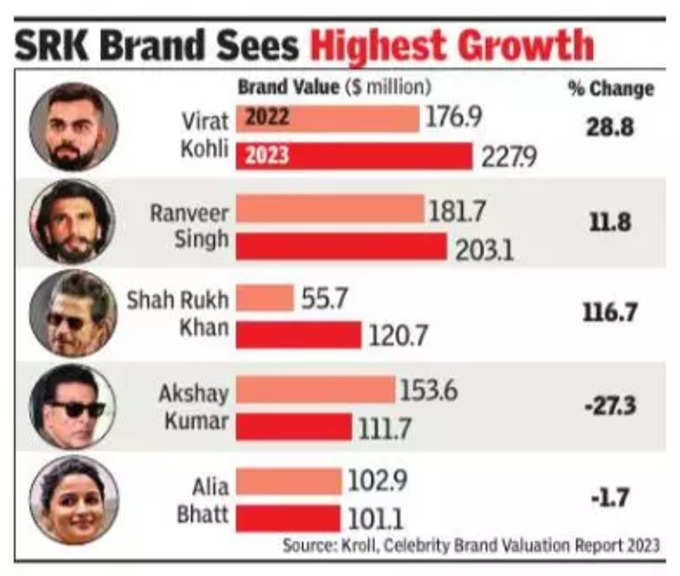 SRK Brand