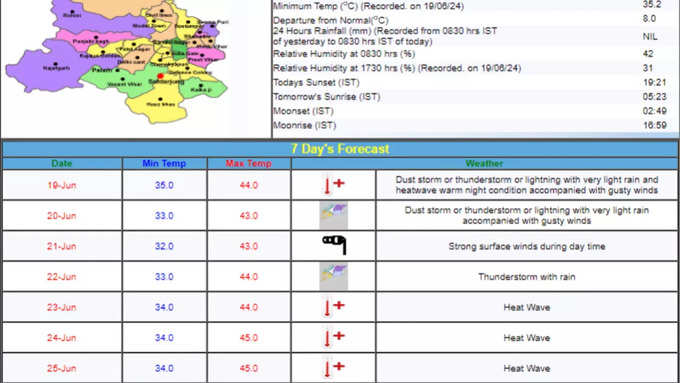 delhi weather