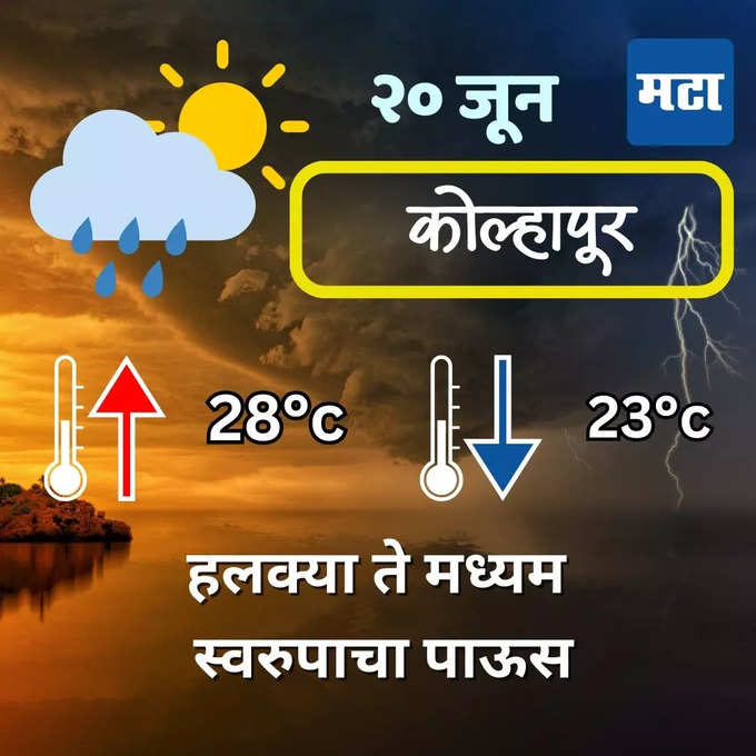 कोल्हापूरमध्ये हवामानाची स्थिती