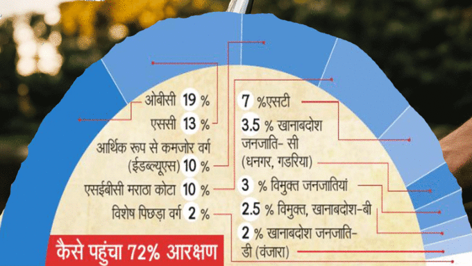 Reservation data