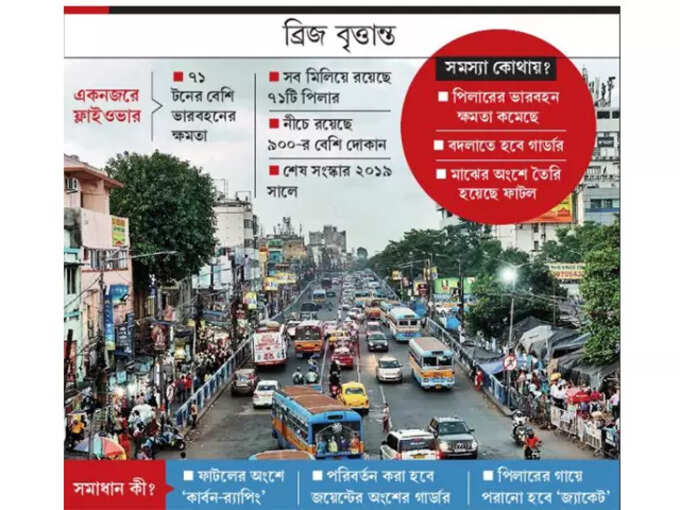 শিয়ালদহ সেতু শিয়ালদহ সেতু