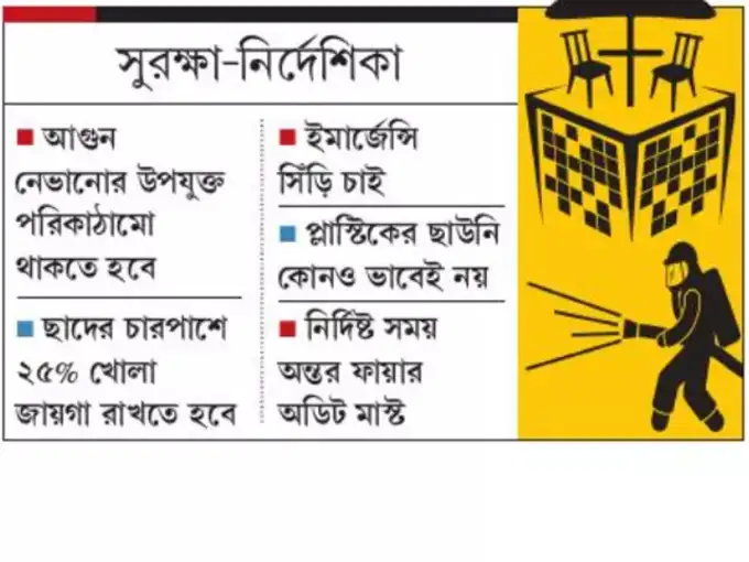 রুফ-টপ নির্দেশিকা রুফ-টপ নির্দেশিকা