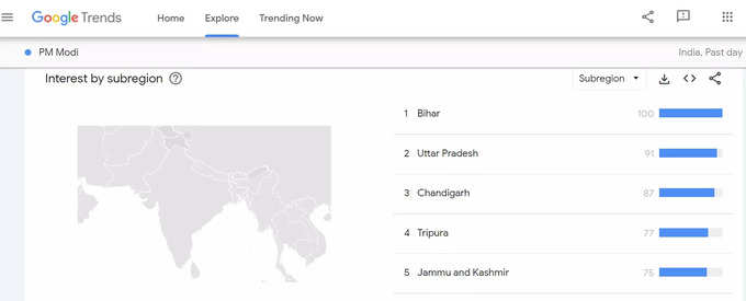 PM Modi in google trends