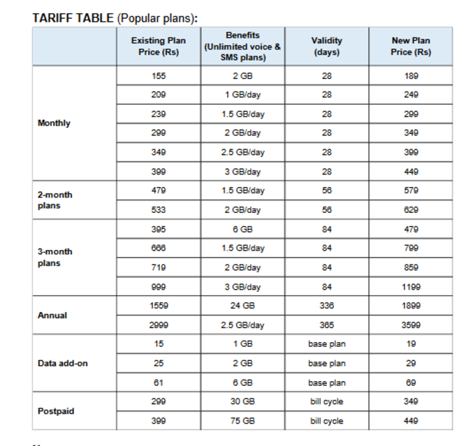 Jio Tariff Hike