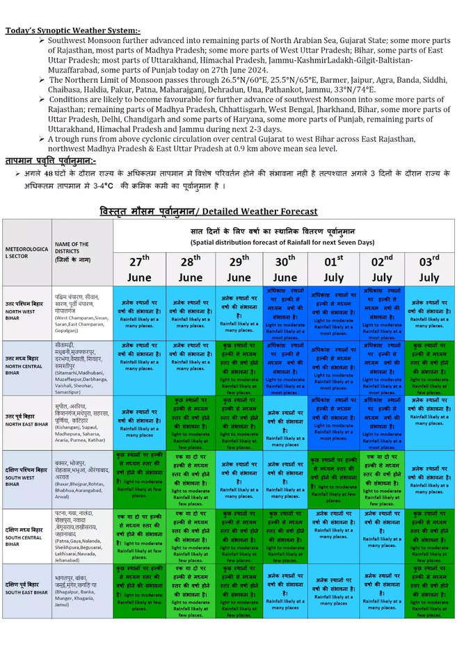 Bihar Monsoon 2024 Update.