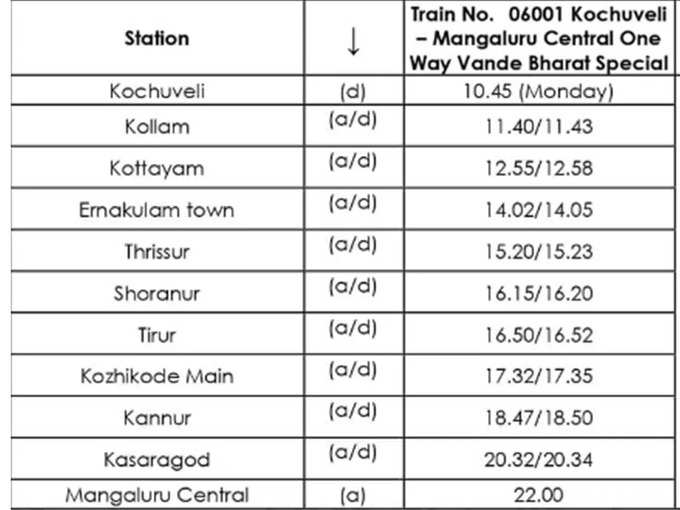 July 1 Vande Bharat Kerala Special Train