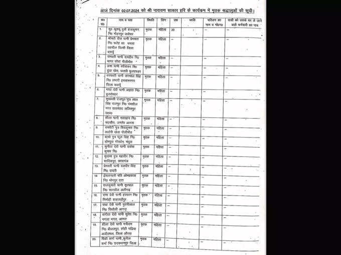 Hathras-Death-List1