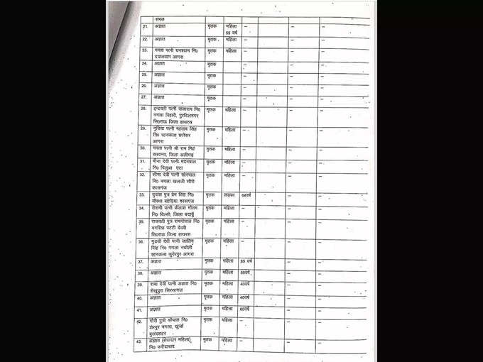 Hathras-Death-List2