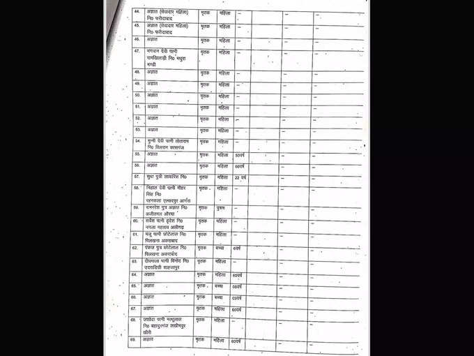 Hathras-Death-List3