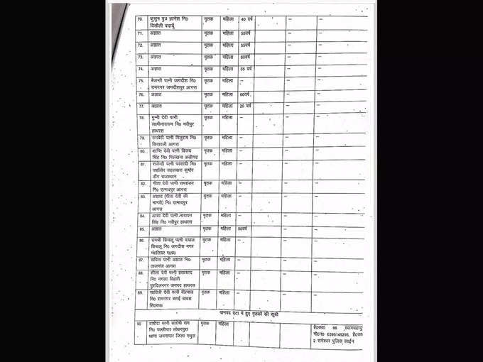 Hathras-Death-List4