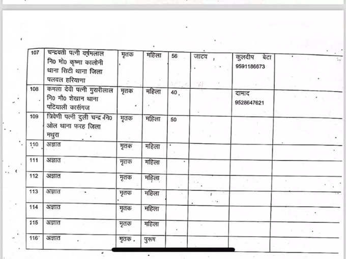 Hathras-Death-List6