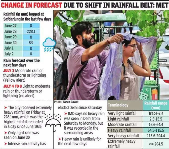 delhi rain