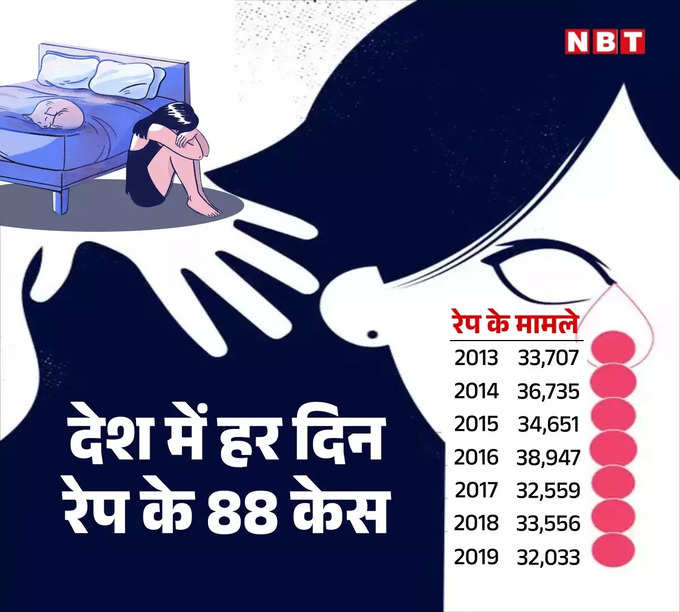 section 69 of bns trap men to jail