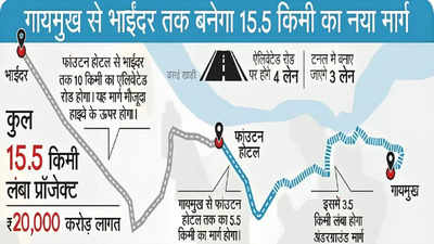 20,000 करोड़ लागत, गायमुख से भाईंदर तक बनेगा 15.5 किमी का नया रोड... MMRDA के नए प्लान को मंजूरी