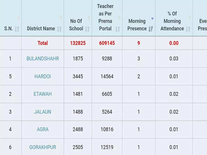 online attendence