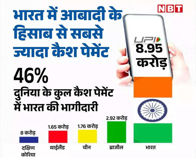 Cashless Payments in India