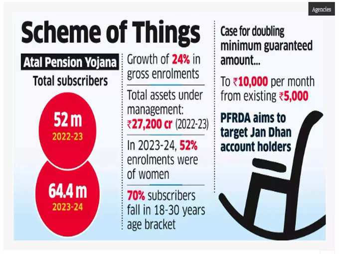 Atal-Pension