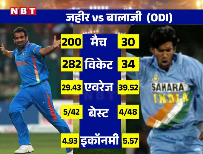 जहीर vs बालाजी ODI