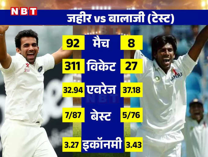 जहीर vs बालाजी टेस्ट