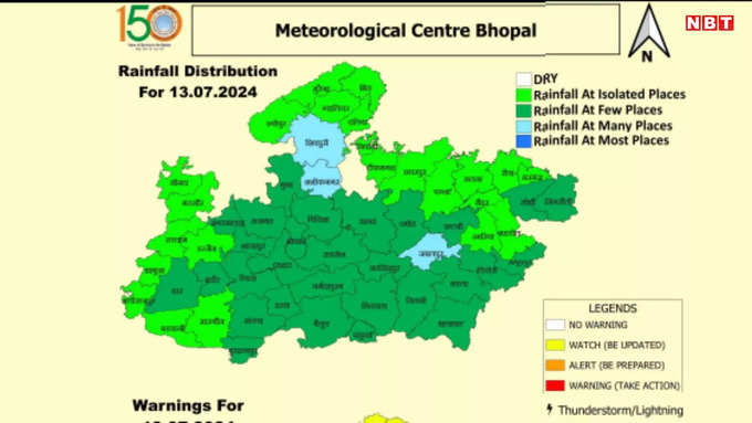 MP Weather Chart