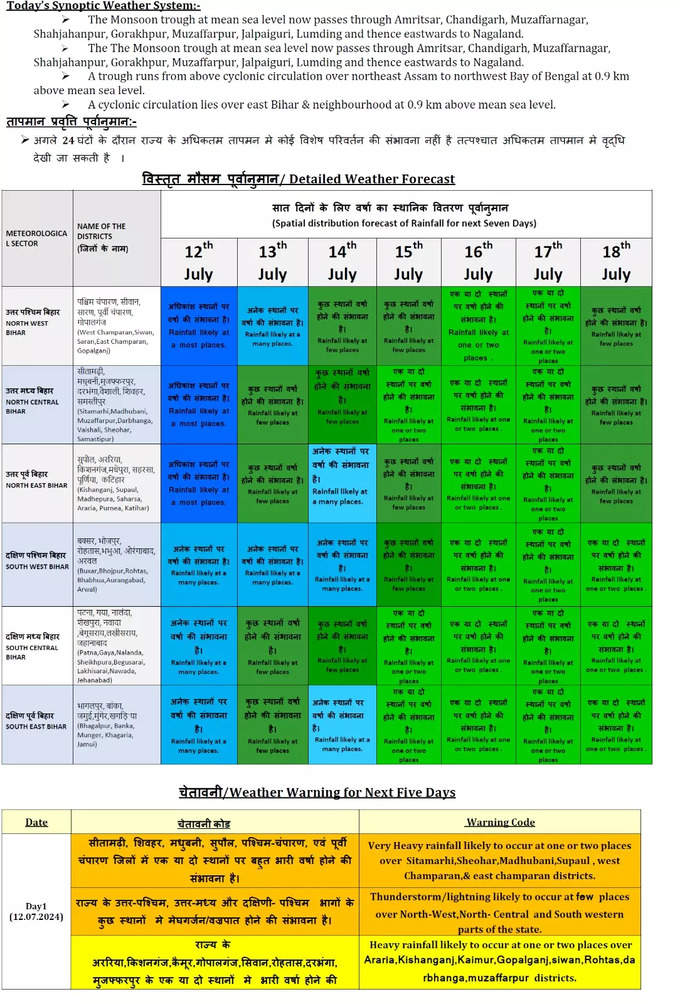 Bihar Monsoon Rain Alert July 2024.