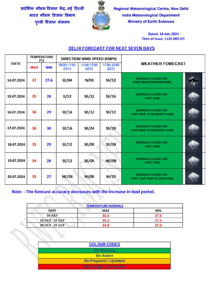 weather forecast