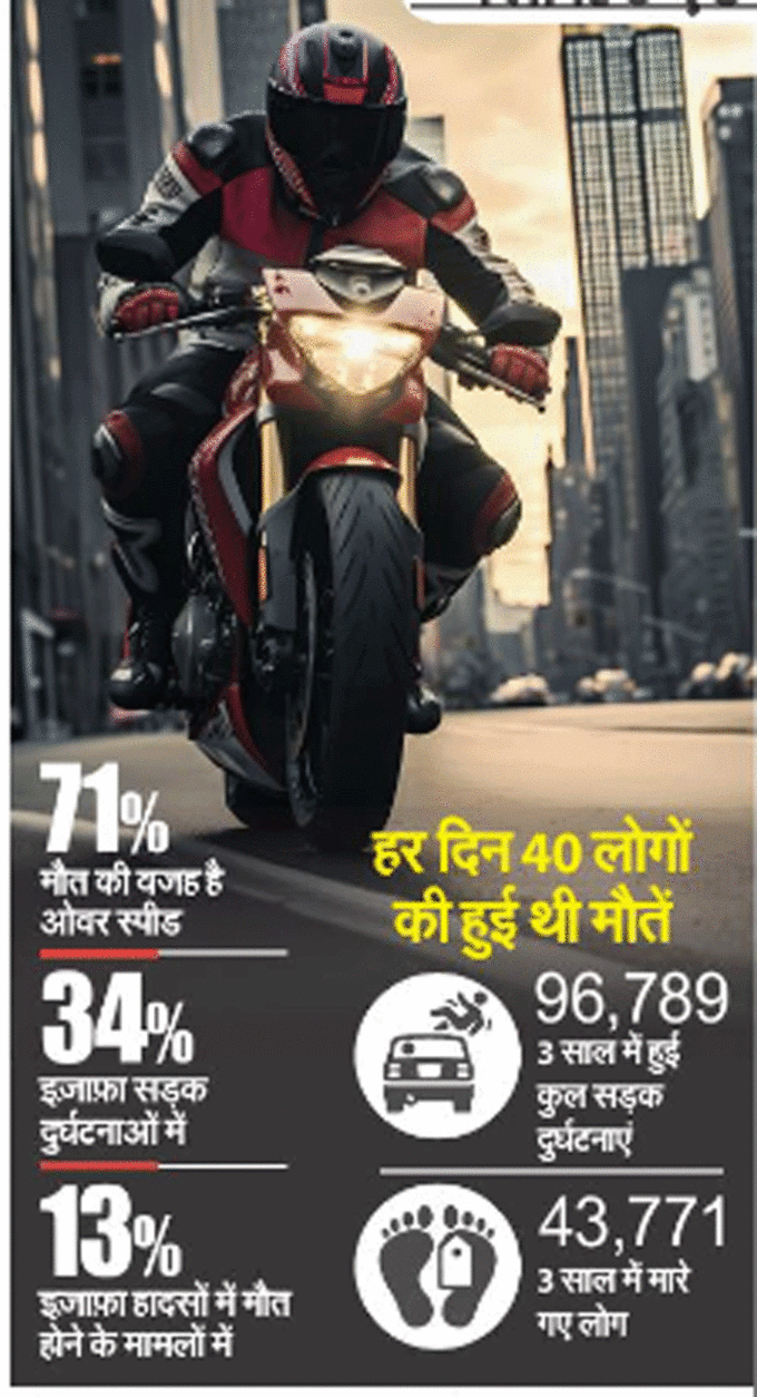 Mumbai Accident Data