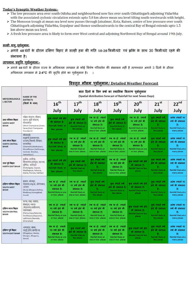 Bihar Monsoon 2024.