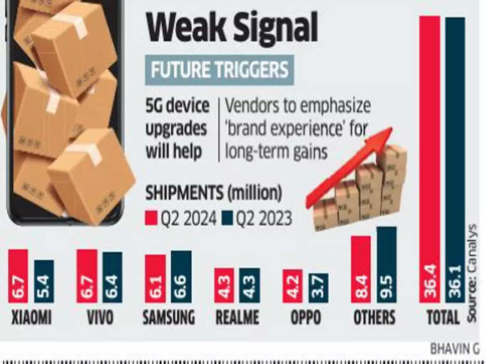 Smartphone-Market