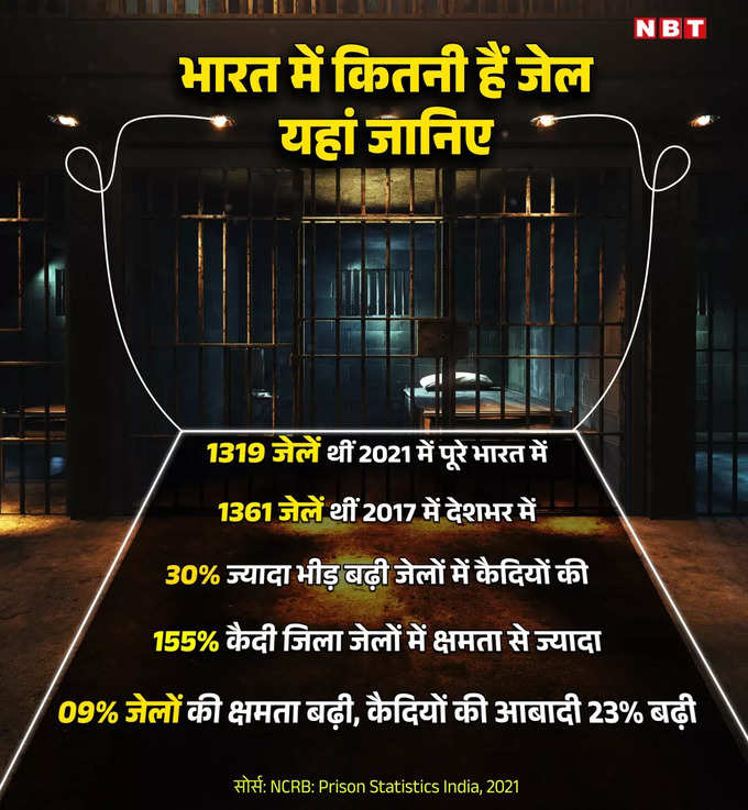 jail in india