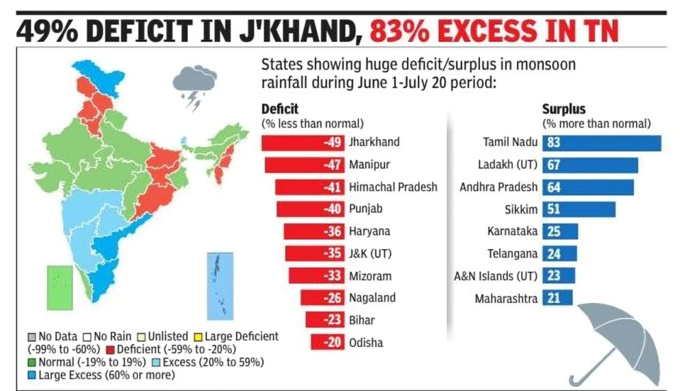 ग्राफ से समझिए