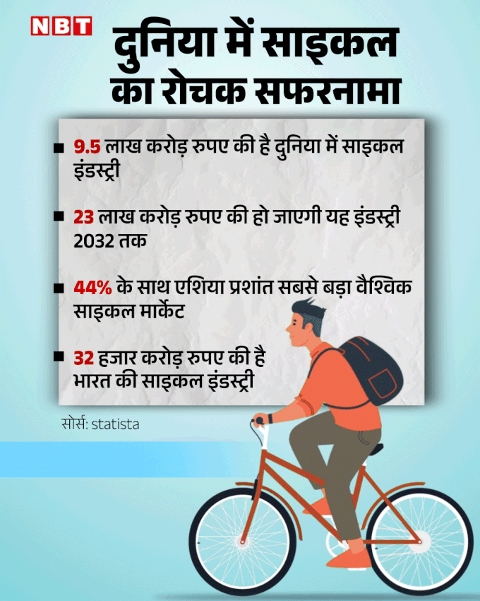 make in india cycle