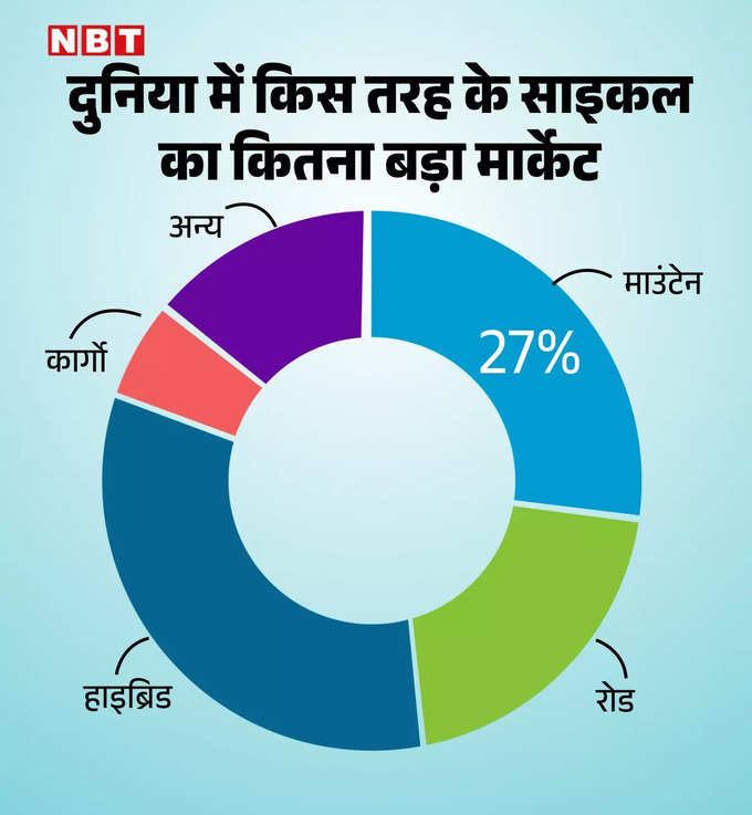 make in india cycle