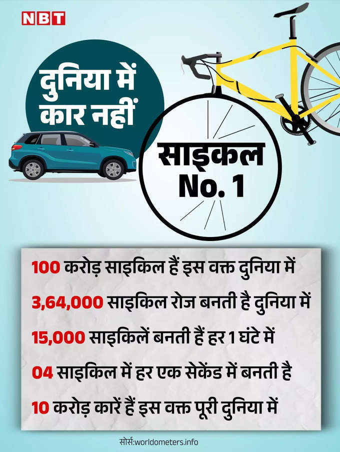 bycycle vs cars make in india