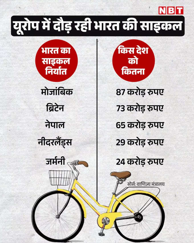 Indian bycle in Europe