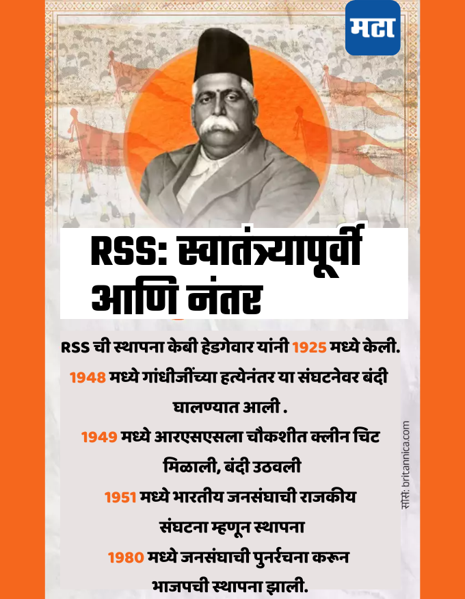 Rss before and after independence