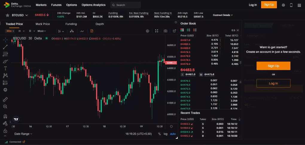 BTC/USD futures market on Delta India