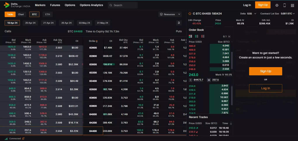 BTC options on Delta Exchange India