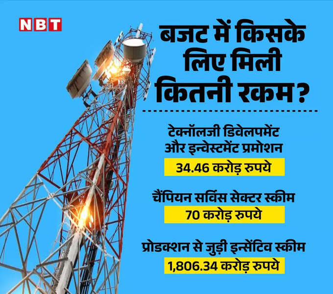 Allocation for BSNL and MTNL