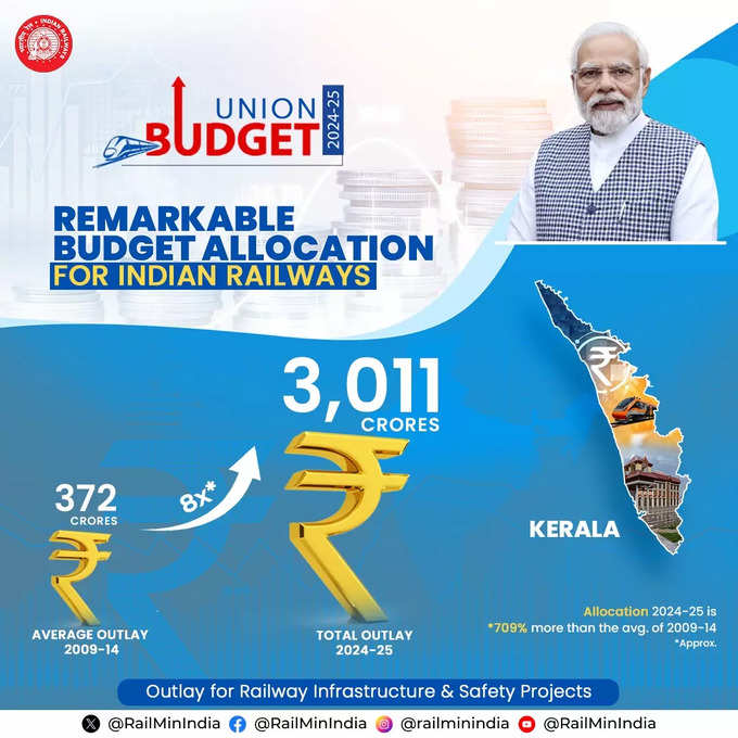 Budget allocation for kerala railway