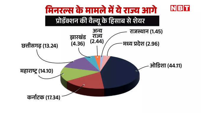 minerals royality judgment